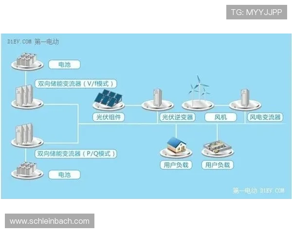 5g智能电网白皮书PDF全文免费下载及其对智能电网建设的指导意义分析 5g智能电网白皮书PDF全文免费下载及其对智能电网建设的指导意义分析