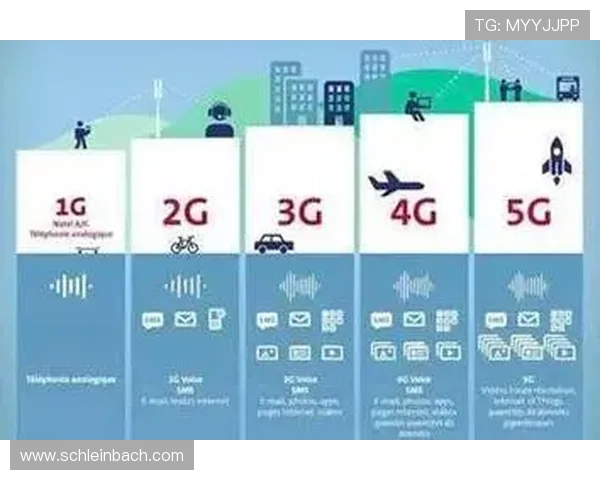 5g游戏发展现状：主要游戏厂商在5g环境下的战略布局与创新探索