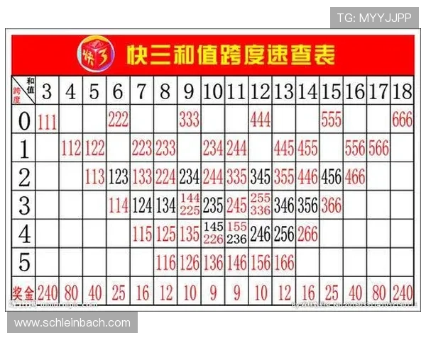 如何运用极速快三技巧提高中奖几率的实战经验分享