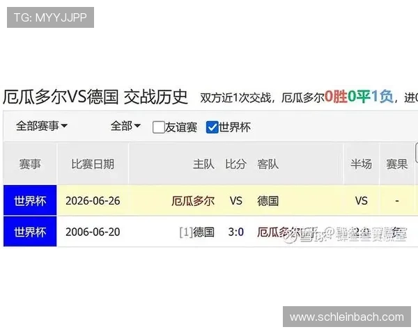 2026年世界杯科特迪瓦与厄瓜多尔比赛胜负历史数据及未来走势预测